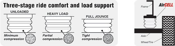 Air Lift AirCell Suspension Kit for loaded trucks and Suvs