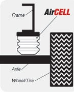 AirCell Diagram