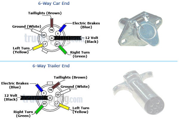 7-Way Trailer Plug Wiring Diagram