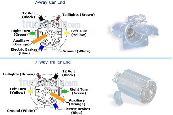 Ford Trailer Wiring Diagram 7 Pin from www.truckspring.com