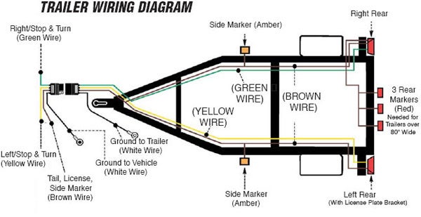Car trailer wiring harness