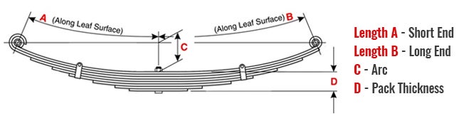 Truck Springs - Semi Truck & Trailer