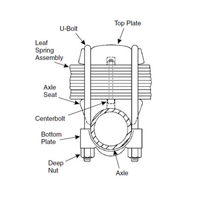 leaf spring ubolt installed