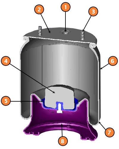 the parts of a connect air spring