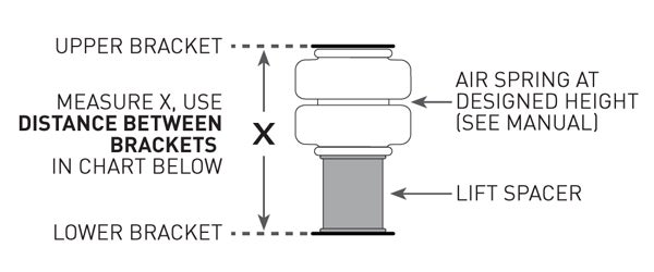 how to measure air bag spacer for lifted trucks