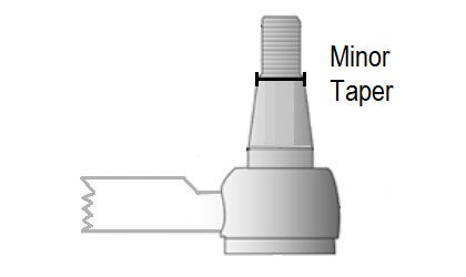 Minor Taper