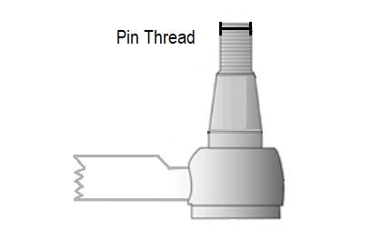 Pin Thread