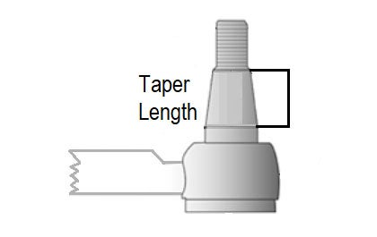 Taper Length