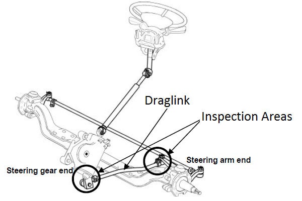 checking your drag link