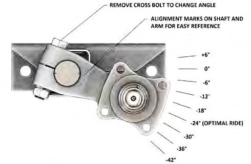 Adjustable trailer height