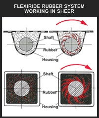 flexiride system