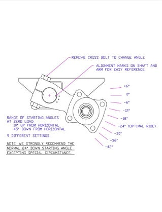 Flexiride Half Axle PDF