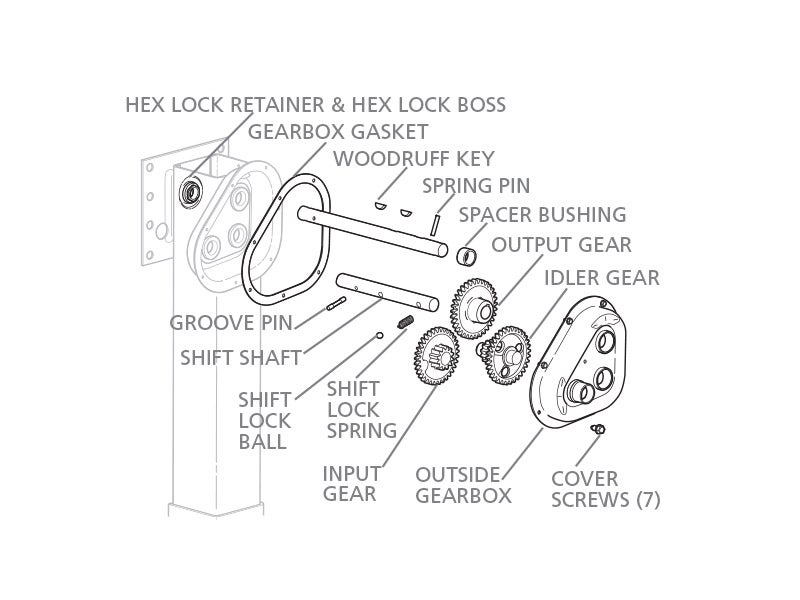 Holland Gear Box Kit, RK11285