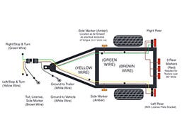 Trailer Wiring Diagram - Wiring Diagrams For Trailers  Reese Breakaway Switch Wiring Diagram    Michigan Truck Spring