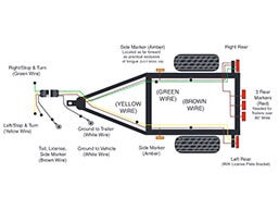 Trailer Electrical Connector Wiring Diagram Trailer Wiring Color Code