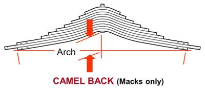 camel back leaf spring