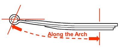 measure eye leaf length of leaf spring