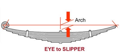measuring a slipper spring