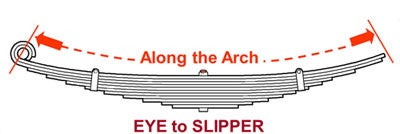 measuring a leaf spring eye to slipper