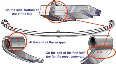 Trailer Leaf Spring Measurement Chart