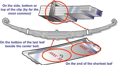 Trailer Leaf Spring Measurement Chart