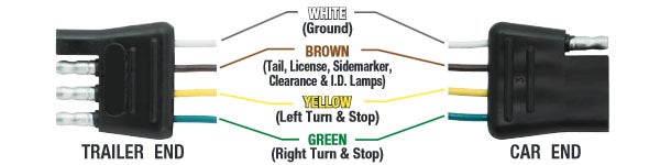 4 Prong Trailer Light Wiring Diagram from www.truckspring.com