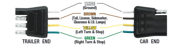 Trailer Wiring Diagram - Wiring Diagrams For Trailers 4 wire trailer light diagram ford 