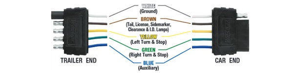 Trailer Light Adapter Wiring Diagram from www.truckspring.com