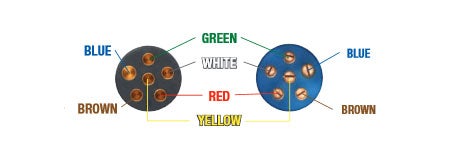 Trailer Wiring Diagram Wiring Diagrams For Trailers