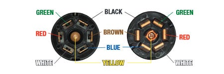 7 way thermo trailer connector