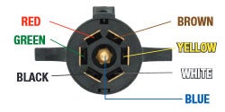 cold weather trailer wiring