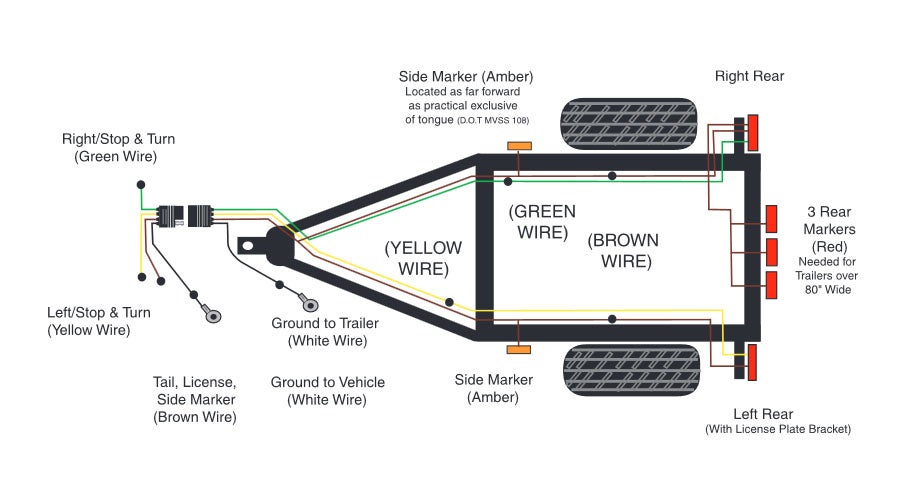 2014 Chevrolet Traverse Where Dose The Trailer Wiring Kit Go from www.truckspring.com