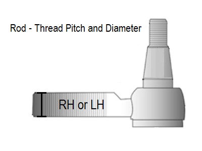 Rod - Thread Pitch & Diameter