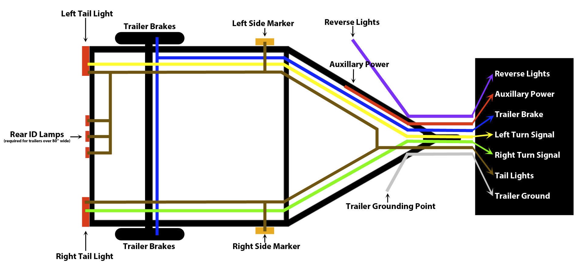 Rv Trailer Brake Light Turn Signal Wiring Diagram from www.truckspring.com