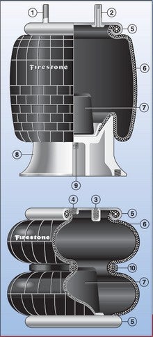 Firestone air spring