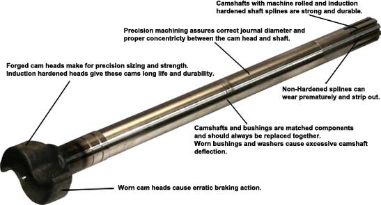 brake camshaft